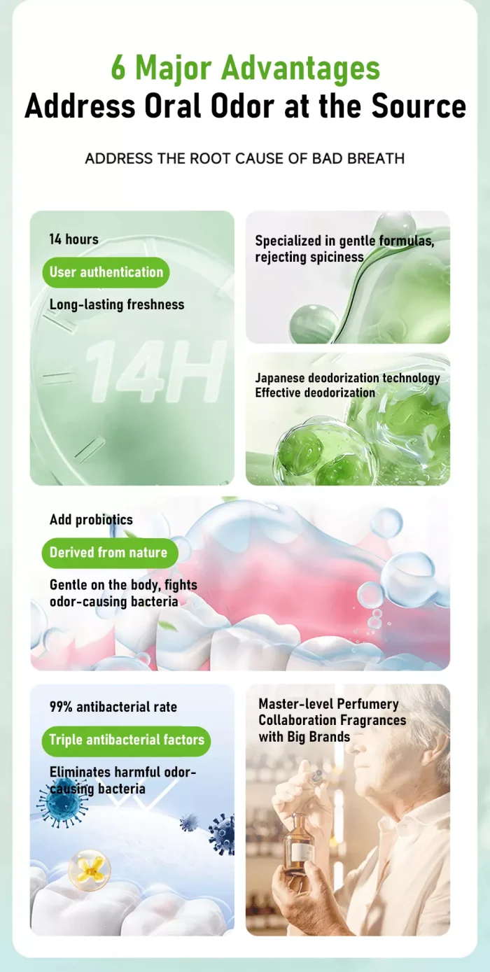 360-degree fine mist spray nozzle of Smilehero oral freshener 360-degree fine mist spray nozzle of Smilehero oral freshener