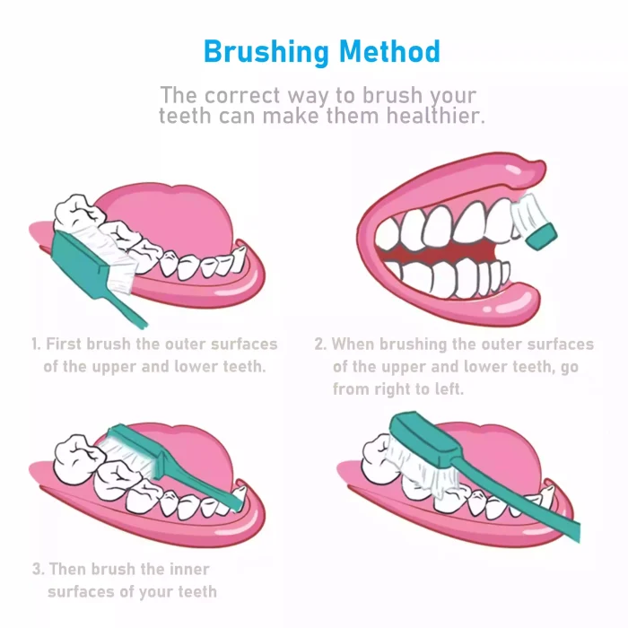 A young child learning to brush teeth with a pea-sized amount of swallow-safe toothpaste under adult supervision A young child learning to brush teeth with a pea-sized amount of swallow-safe toothpaste under adult supervision