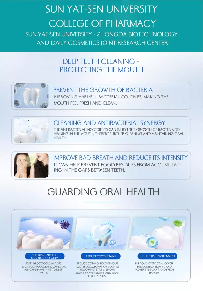Oral Antibacterial Gel Manufacturer Oral Antibacterial Gel Manufacturer