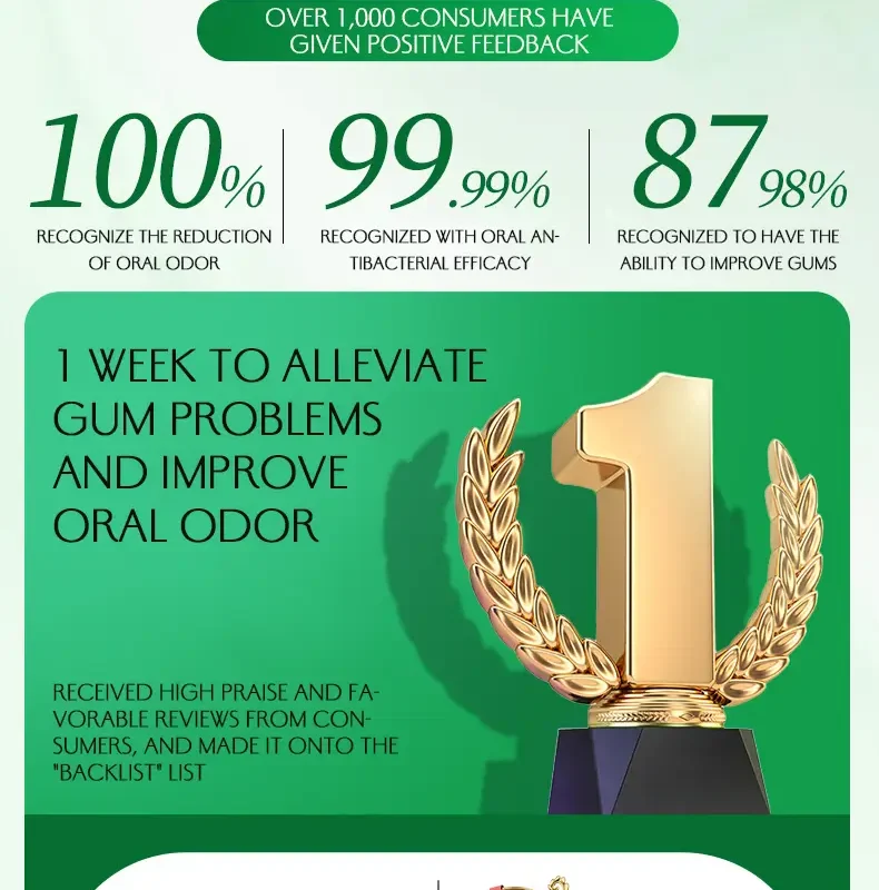 Alcohol-Free Jasmine Green Tea Gum Care Mouthwash - Natural Probiotic for 12-Hour Fresh Breath & Gum Health