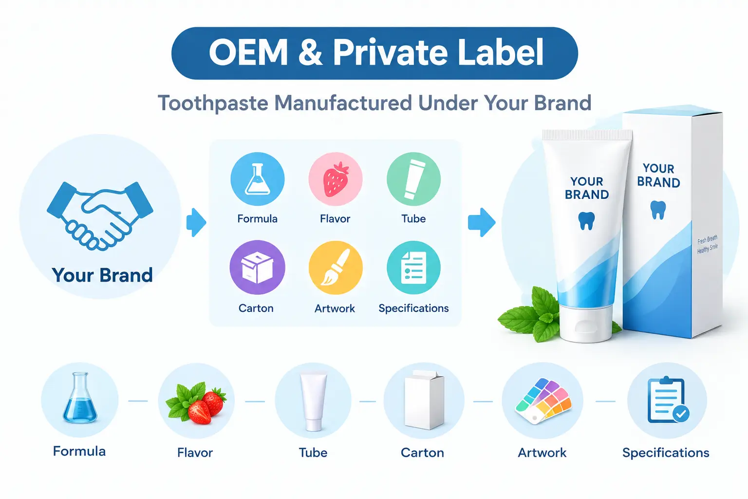 Toothpaste OEM and private label production